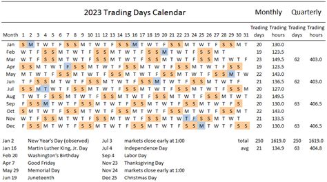 US & Nordic Stock Market Schedule .